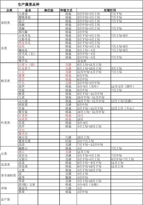 一月份种什么菜，一月份种什么菜好活？-第6张图片-优品飞百科