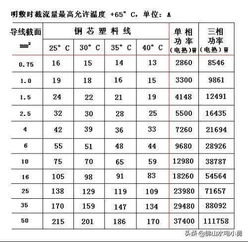 1根线几块板，一根线接多根线怎么接？-第2张图片-优品飞百科