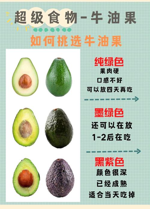牛油果怎么挑,奶油苹果怎么种出来的-第4张图片-优品飞百科 牛油果怎么挑,奶油苹果怎么种出来的-第4张图片-优品飞百科