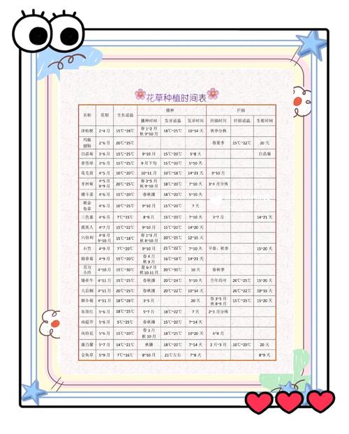 长春花开花多久结种子，长春花多少天发芽？-第2张图片-优品飞百科
