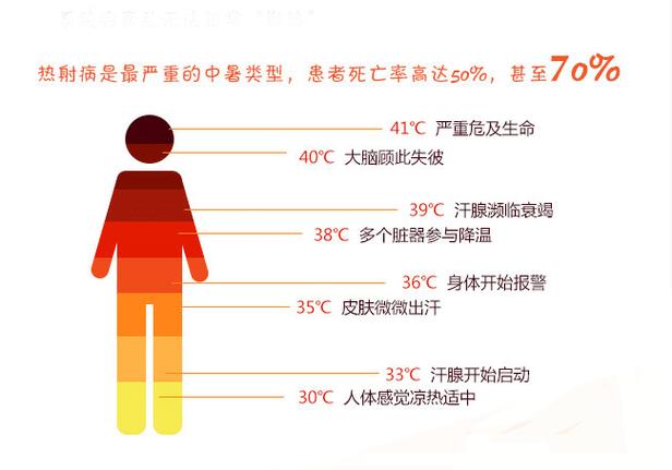 40℃高温的夏天，夏日的高温让我彻底明白了-第4张图片-优品飞百科