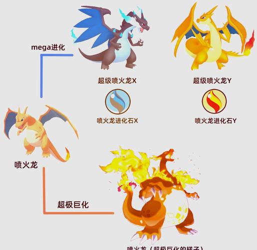 喷火龙怎么换盆，喷火龙应该怎么培养？-第2张图片-优品飞百科