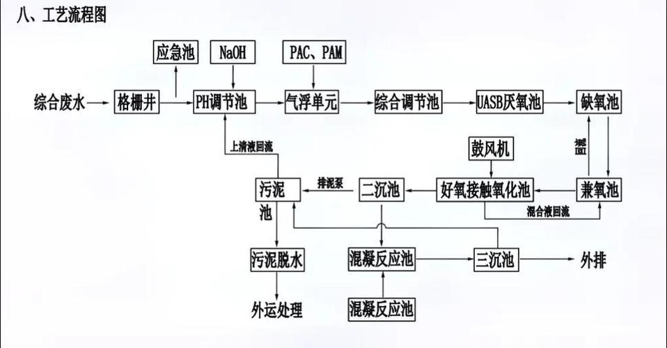 以后“废水”不要倒，废水经过处理后可以直接饮用吗-第2张图片-优品飞百科
