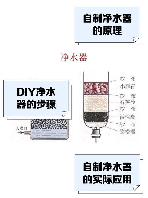 以后“废水”不要倒，废水经过处理后可以直接饮用吗-第4张图片-优品飞百科