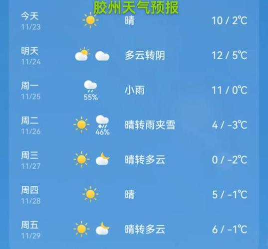 青岛市一周天气雨报，青岛上一周天气预报？-第3张图片-优品飞百科