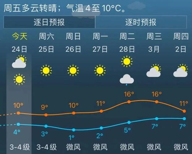 上海金山区天气预报30天气温，上海市金山区天气30天？-第3张图片-优品飞百科