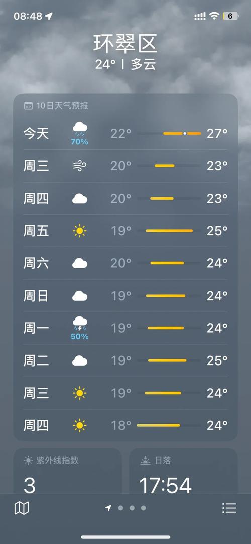 威海气象台天气预报拨报，威海天气预报准确-第3张图片-优品飞百科
