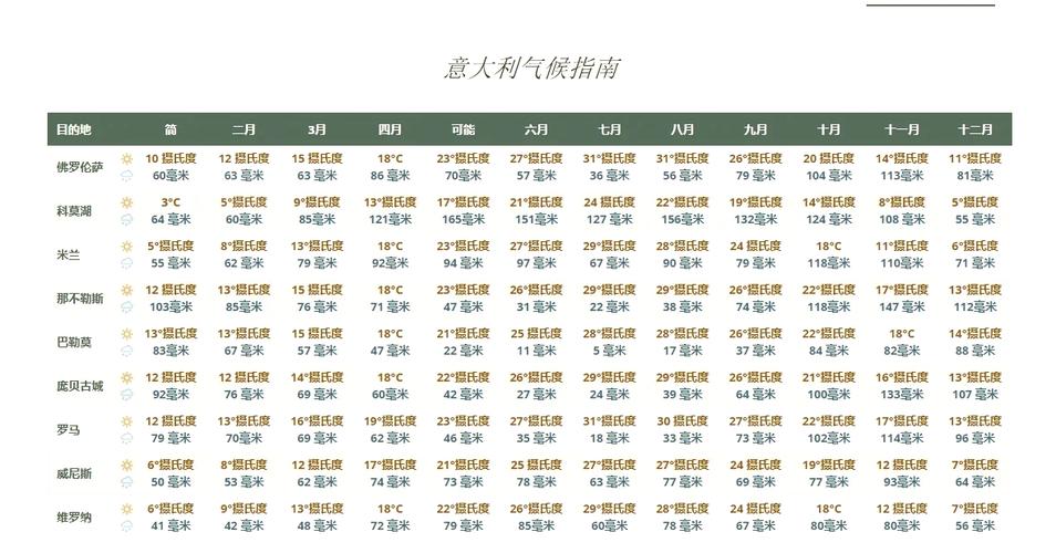 德国慕尼黑天气预报？德国慕尼黑天气情况？