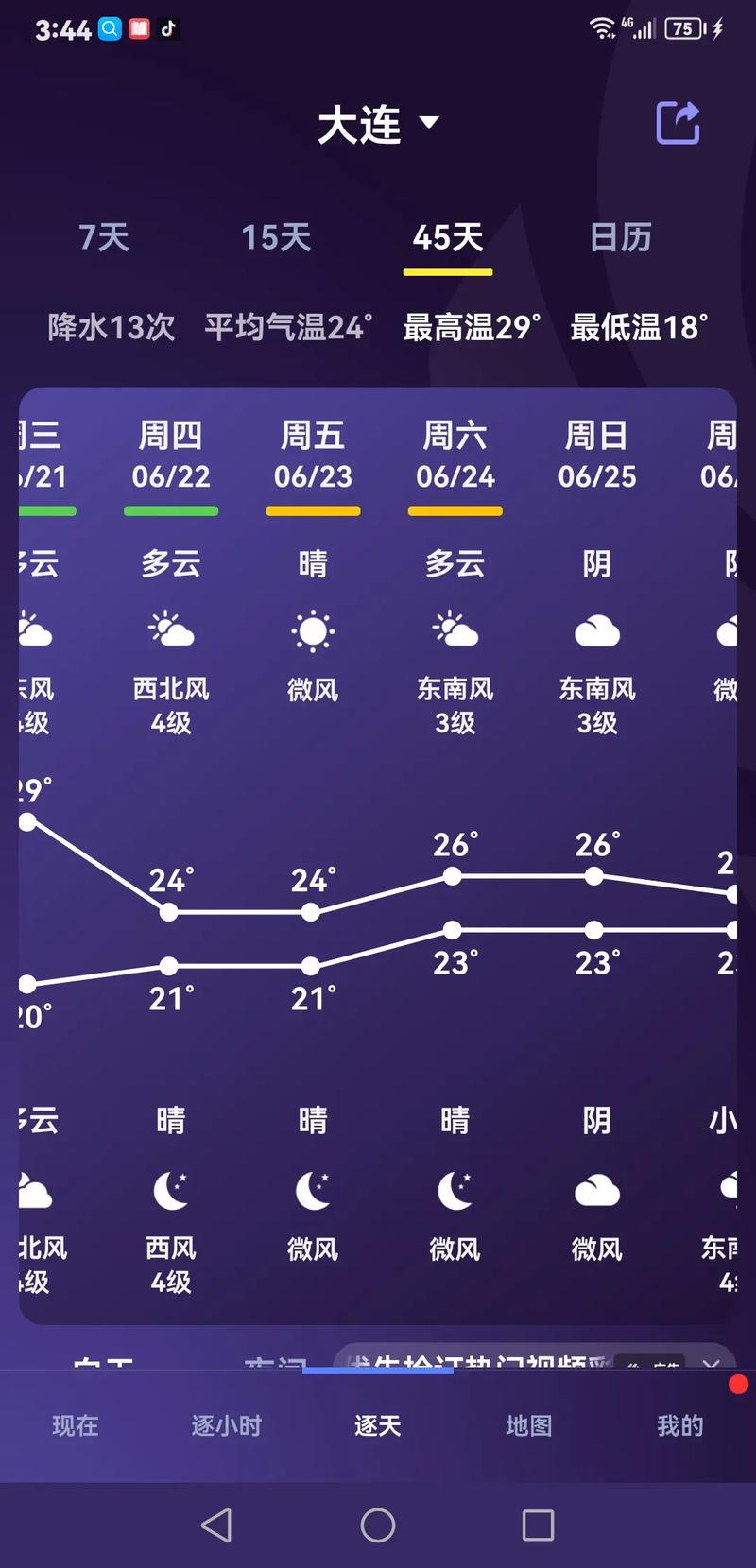大连旅顺天气预报,辽宁大连旅顺天气预报-第3张图片-优品飞百科 大连旅顺天气预报,辽宁大连旅顺天气预报-第3张图片-优品飞百科