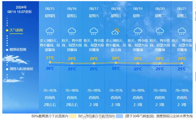 吉首天气预报，吉首天气预报15天查询百度？-第3张图片-优品飞百科