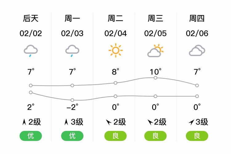 吉首天气预报，吉首天气预报15天查询百度？-第4张图片-优品飞百科
