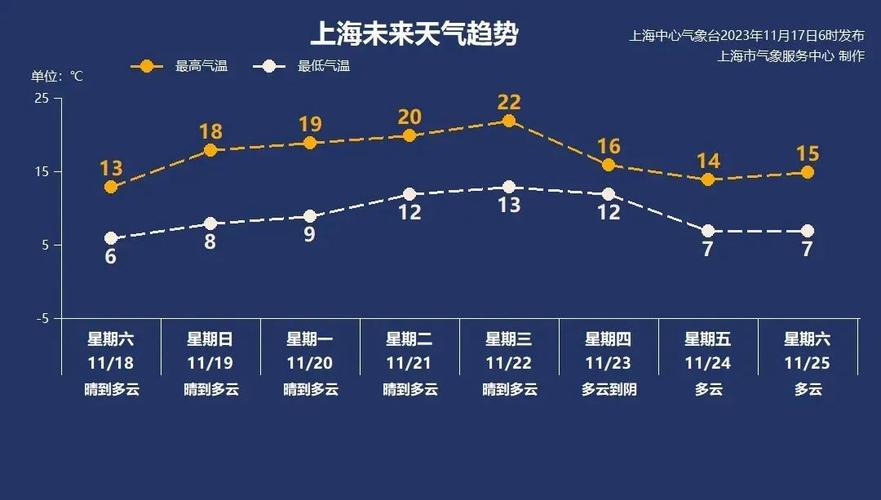 天气预报24个小时，天气预报24小时是几点到几点？-第2张图片-优品飞百科