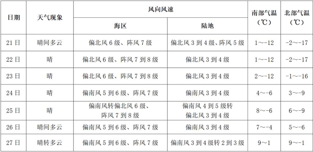 天气预报24个小时，天气预报24小时是几点到几点？-第3张图片-优品飞百科