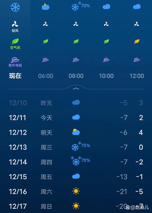 天气预报上海嘉定，天气预报上海嘉定15天查询？-第5张图片-优品飞百科