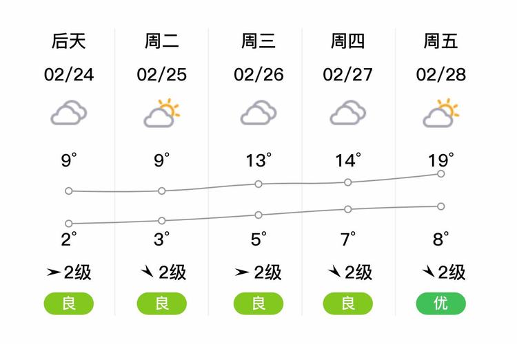 天气预报上海嘉定，天气预报上海嘉定15天查询？-第6张图片-优品飞百科