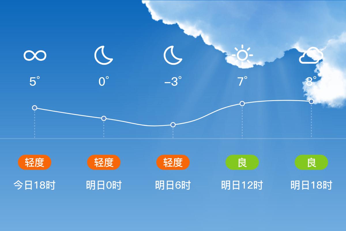信阳40天天气预报，信阳40天天气预报图