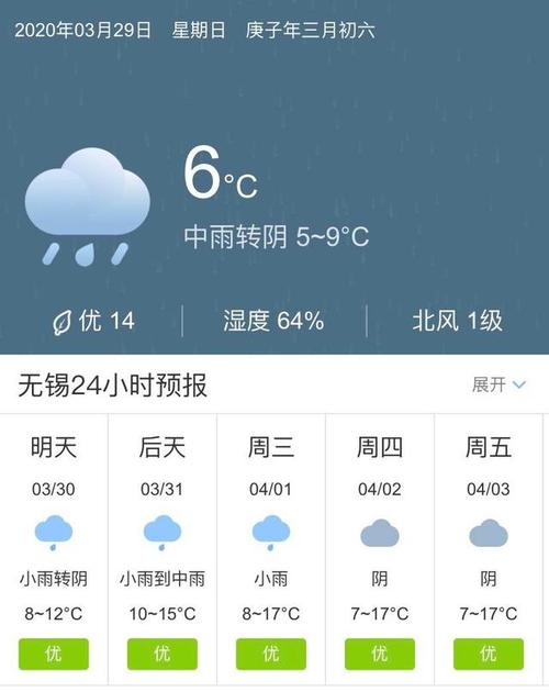 无锡天气预报15天查询新闻，无锡天气预报15天预报天气？