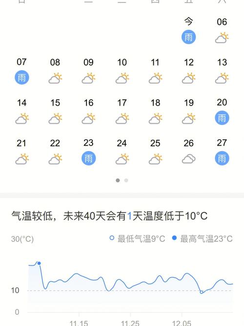 无锡天气预报15天查询新闻,无锡天气预报15天预报天气?-第2张图片-优品飞百科 无锡天气预报15天查询新闻,无锡天气预报15天预报天气?-第2张图片-优品飞百科