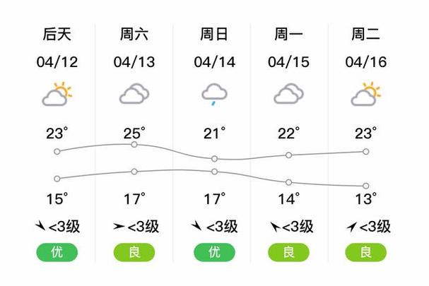 无锡天气预报15天查询新闻,无锡天气预报15天预报天气?-第5张图片-优品飞百科 无锡天气预报15天查询新闻,无锡天气预报15天预报天气?-第5张图片-优品飞百科