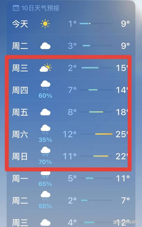 无锡天气预报15天查询新闻,无锡天气预报15天预报天气?-第6张图片-优品飞百科 无锡天气预报15天查询新闻,无锡天气预报15天预报天气?-第6张图片-优品飞百科