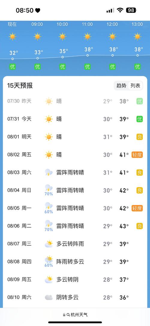 杭州上周天气回顾周五，杭州上周的天气预报？