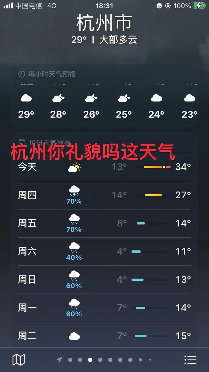 杭州上周天气回顾周五，杭州上周的天气预报？-第3张图片-优品飞百科
