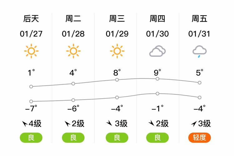 嘉祥24小时天气预报,嘉祥天气预报15天查询结果-第3张图片-优品飞百科 嘉祥24小时天气预报,嘉祥天气预报15天查询结果-第3张图片-优品飞百科