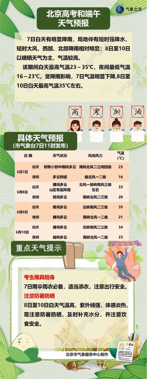 北京顺义天气预报15天查询结果，明日北京顺义天气预报？-第2张图片-优品飞百科