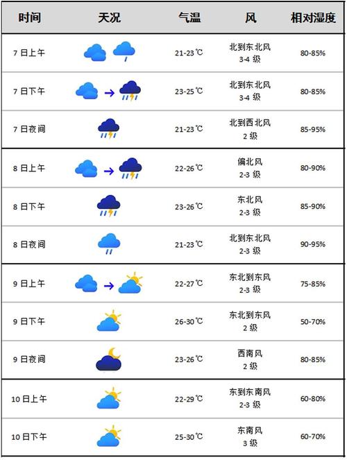 天气预报几点几分下雨精准的，天气预报几点几分下雨下载安装？-第6张图片-优品飞百科