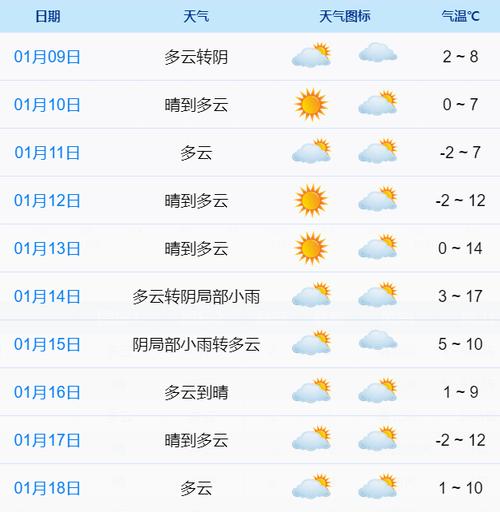江苏新沂天气预报，江苏新沂天气预报一周7天-第4张图片-优品飞百科