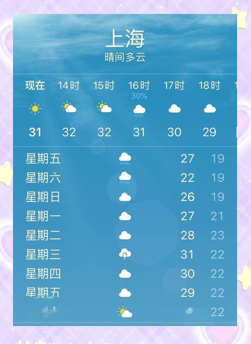 上海杨浦天气明天有雨吗多少度，今天上海杨浦区天气-第2张图片-优品飞百科