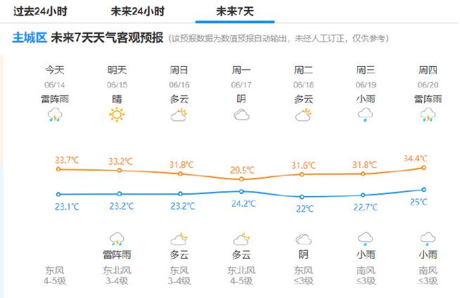 杭州天气临平天气预报，杭州临平天气预报15天查询结果-第2张图片-优品飞百科