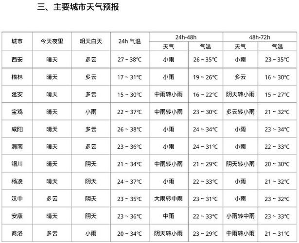 上海嘉定的天气情况？上海嘉定天气情况7两小时查询？-第1张图片-优品飞百科