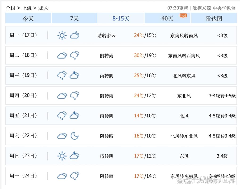 上海嘉定的天气情况？上海嘉定天气情况7两小时查询？-第2张图片-优品飞百科