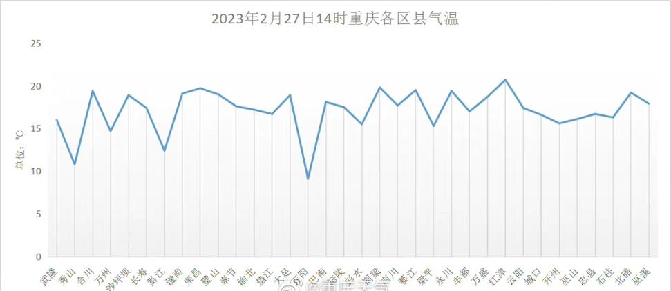 黔江精准天气30天一，黔江精准天气40天？-第4张图片-优品飞百科