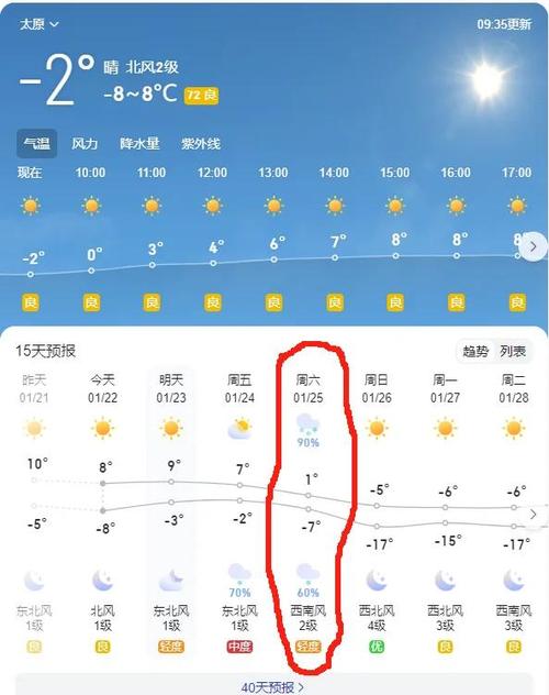 太原天气预报一周天气预报,太原天气预报一周天气预报七天查询-第2张图片-优品飞百科 太原天气预报一周天气预报,太原天气预报一周天气预报七天查询-第2张图片-优品飞百科