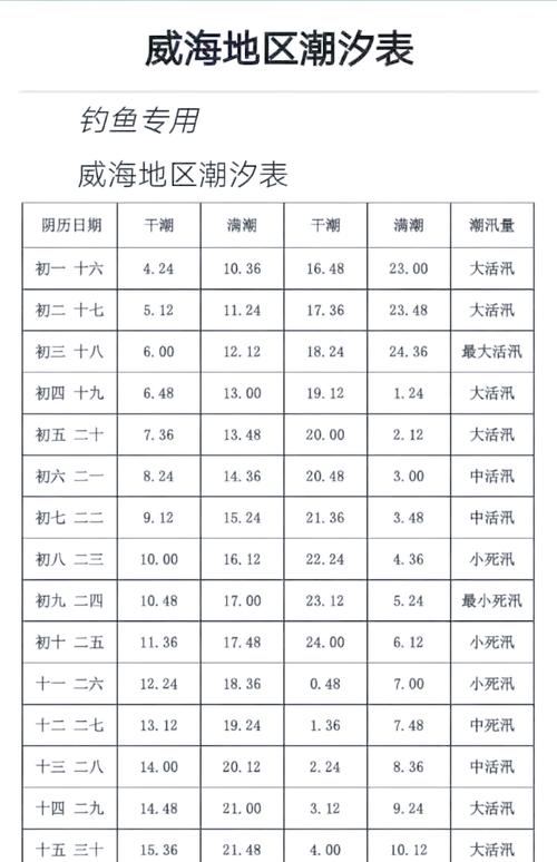 河北唐山曹妃甸天气预报一周？唐山曹妃甸15天天气预报？