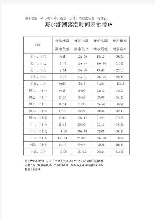 河北唐山曹妃甸天气预报一周？唐山曹妃甸15天天气预报？-第6张图片-优品飞百科