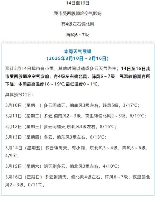 河南省商丘民权县天气预报天气？民权县天气预报查询一周15天？