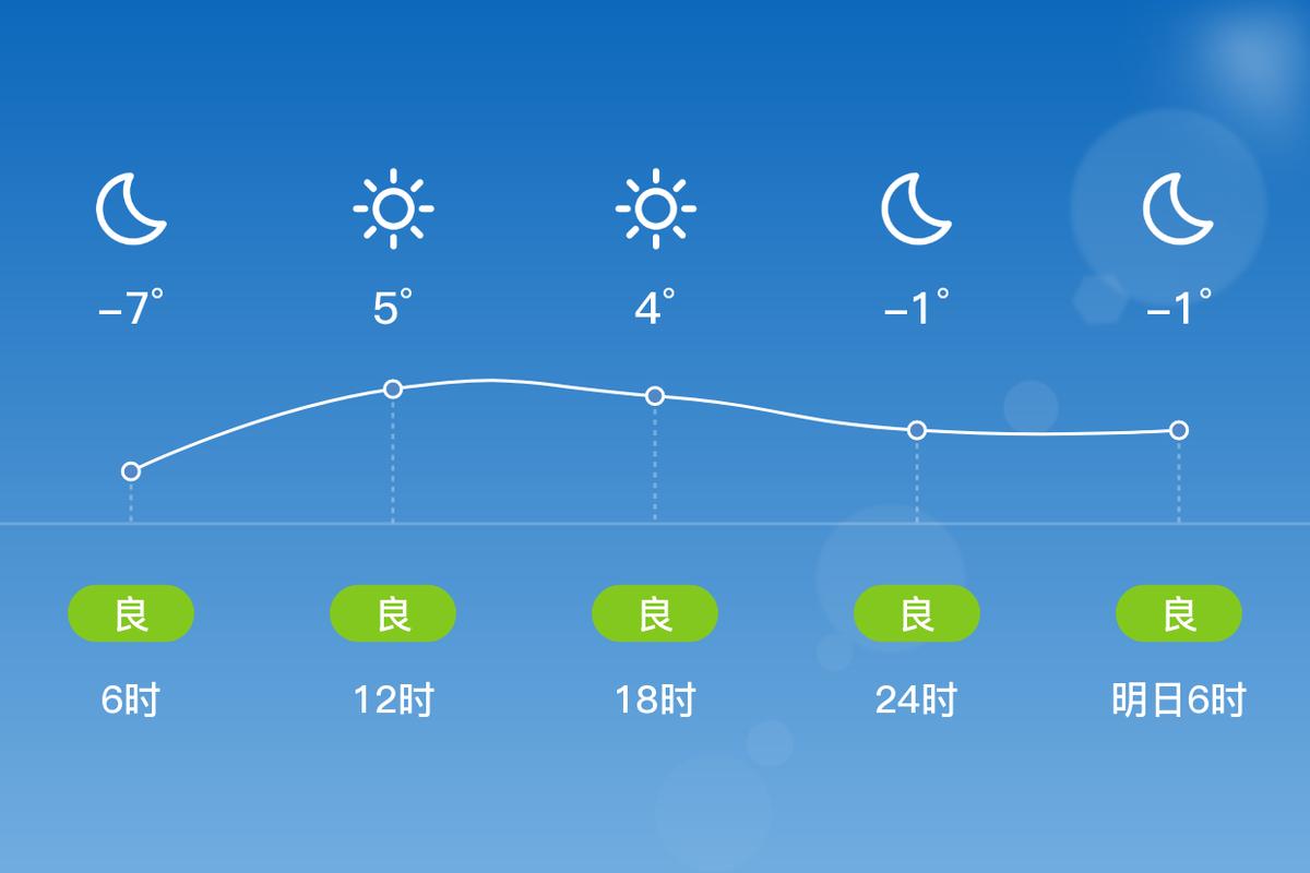 河南省商丘民权县天气预报天气？民权县天气预报查询一周15天？-第5张图片-优品飞百科