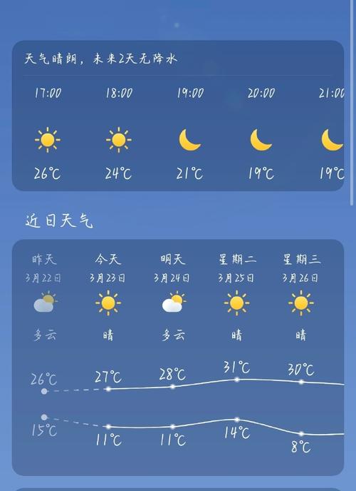 河南省商丘民权县天气预报天气？民权县天气预报查询一周15天？-第7张图片-优品飞百科