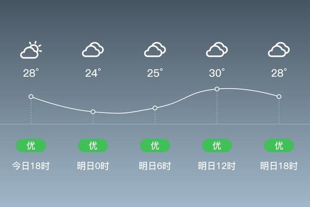 如皋30天天气预报，如皋30天天气预报实况-第1张图片-优品飞百科