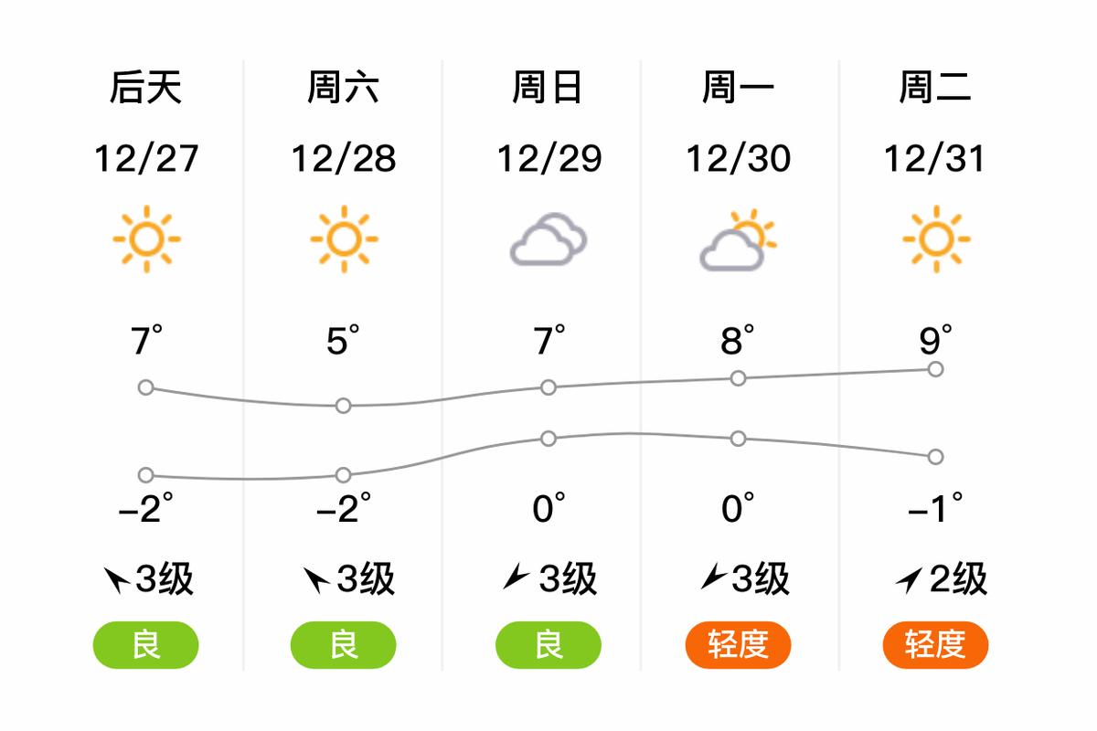 如皋30天天气预报，如皋30天天气预报实况-第3张图片-优品飞百科