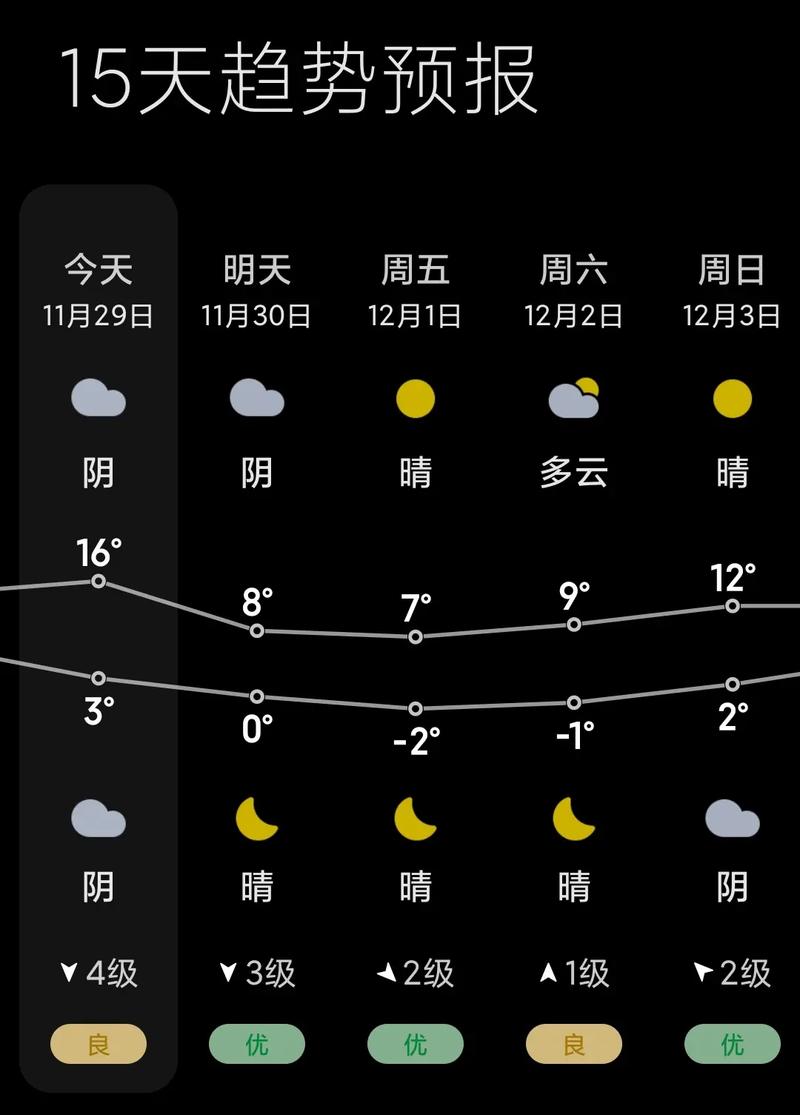 如皋30天天气预报，如皋30天天气预报实况-第4张图片-优品飞百科