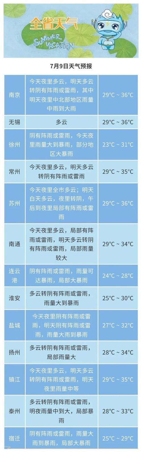 如皋30天天气预报，如皋30天天气预报实况-第5张图片-优品飞百科