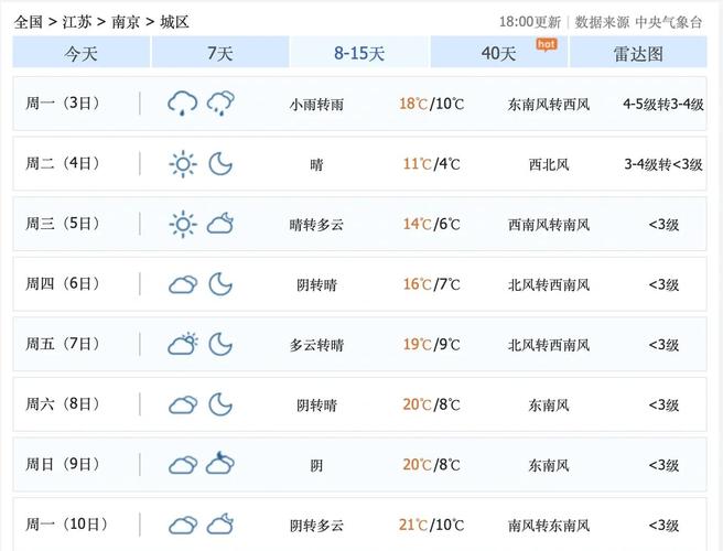 南京天气预报南京？南京天气预报详细？-第3张图片-优品飞百科