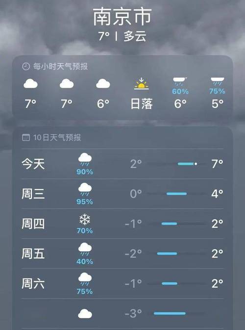 南京天气预报南京？南京天气预报详细？-第4张图片-优品飞百科