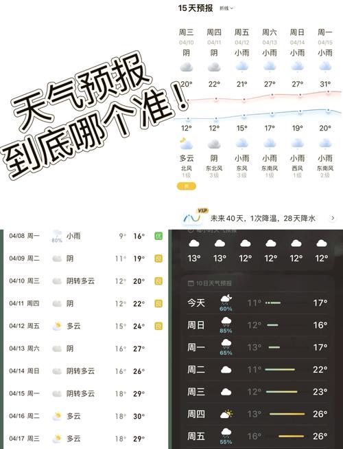 使用哪个天气预报最准确，哪个天气预报最准确比较好用？-第3张图片-优品飞百科