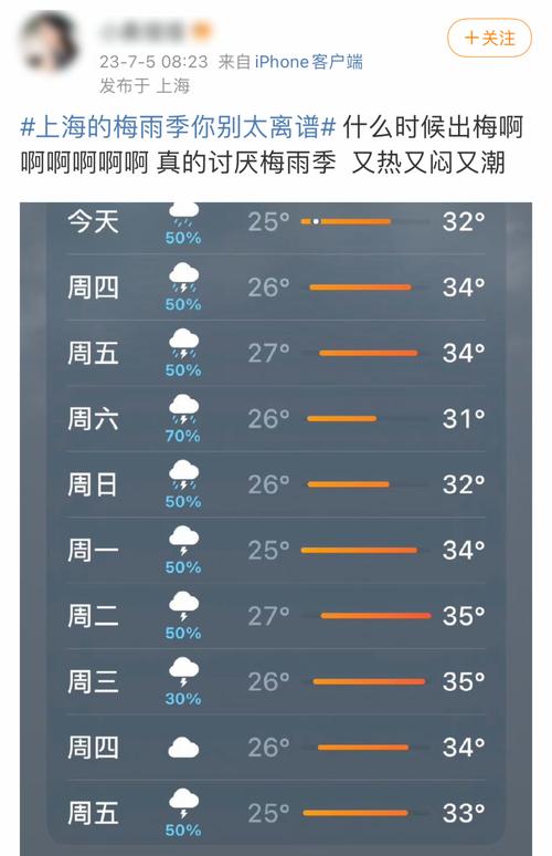 上海松江本周天气情况？近一周上海松江的天气状况？-第2张图片-优品飞百科