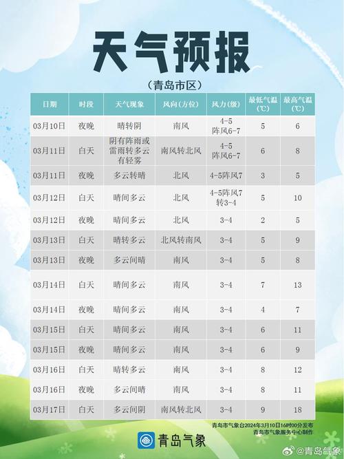 天气预报24小时显示，天气预报24小时显示在屏幕上-第4张图片-优品飞百科
